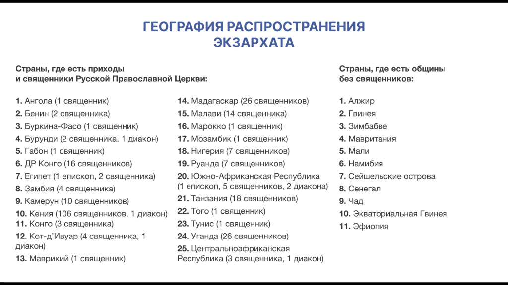 РПЦ Африка 4.png