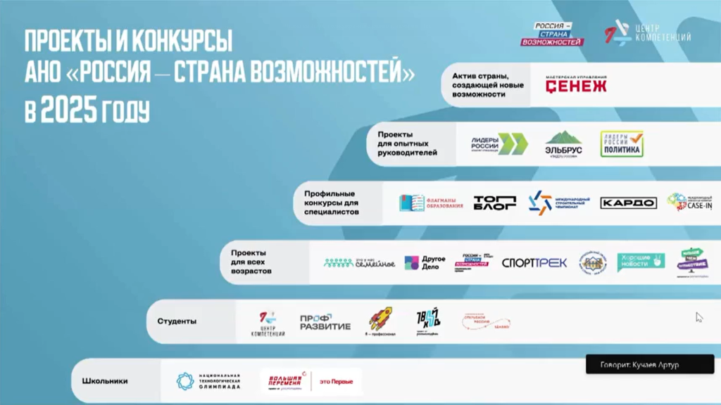 Проекты Россия - страна возможностей.png